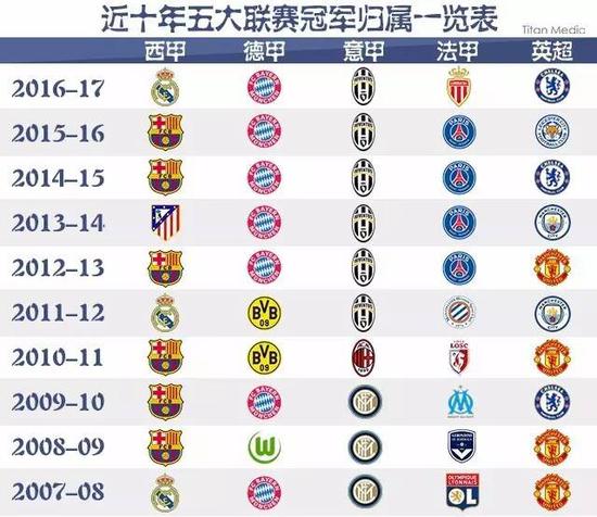 罗马不仅仅